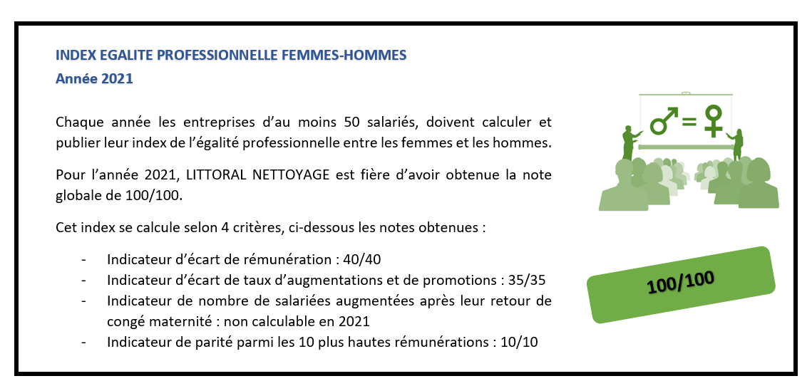 INDEX EGALITE PROFESSIONNELLE FEMMES-HOMMES Année 2023